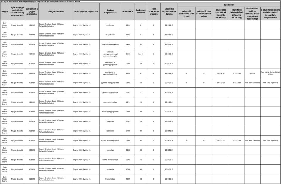 02.17 i Erzsébet Oktató Kórház és 9400 Győri u. 15. csecsemő- és gyermekgyógyászat 0500 23 0 2011.02.17 i Erzsébet Oktató Kórház és 9400 Győri u. 15. csecsemő- és gyermekkardiológia 0503 6 0 2011.02.17 6 0 2015.