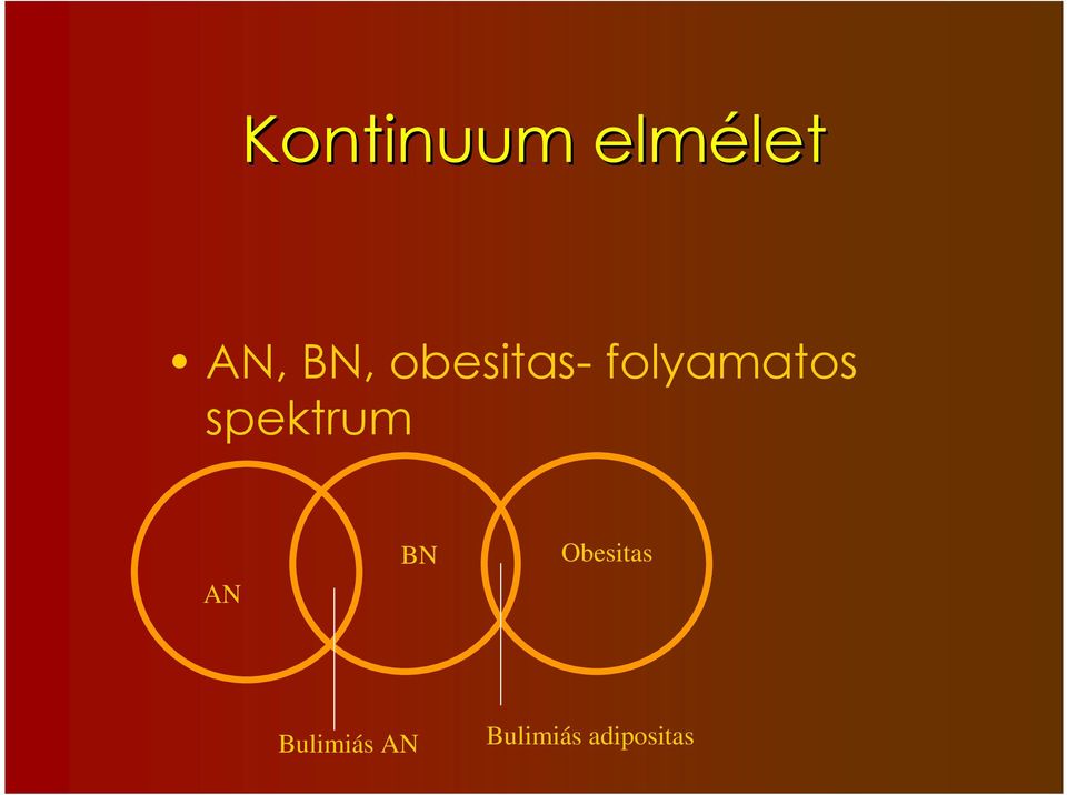 spektrum AN BN Obesitas