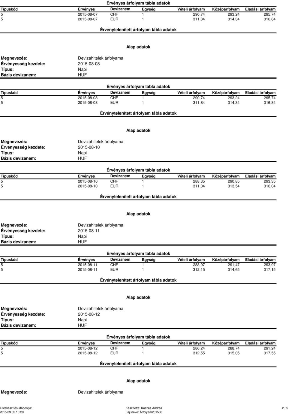 313,54 316,04 2015-08-11 5 2015-08-11 CHF 1 288,97 291,47 293,97 5 2015-08-11 EUR 1 312,15 314,65