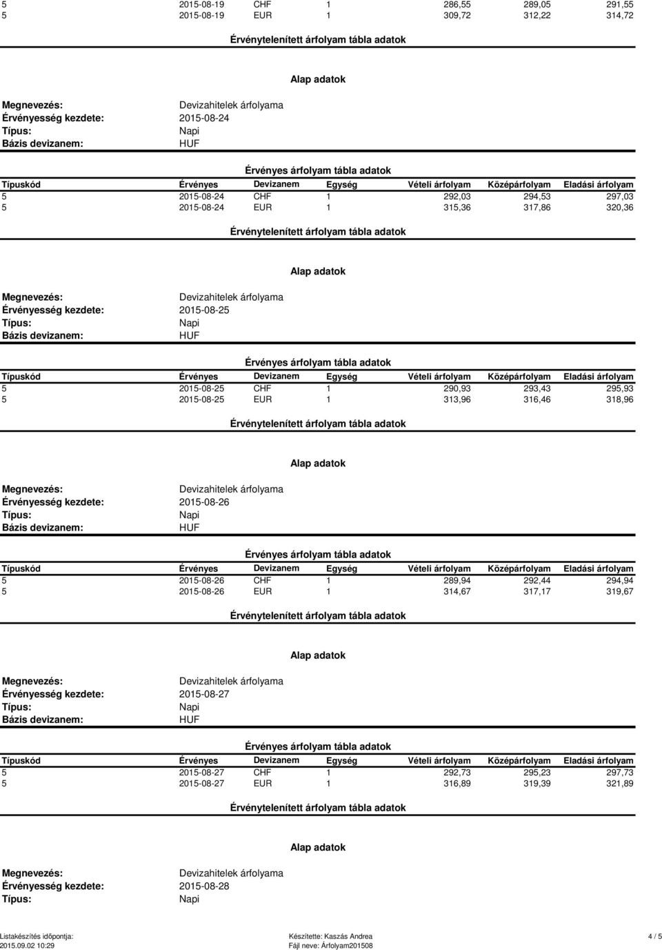 2015-08-25 EUR 1 313,96 316,46 318,96 2015-08-26 5 2015-08-26 CHF 1 289,94 292,44 294,94 5 2015-08-26 EUR 1 314,67