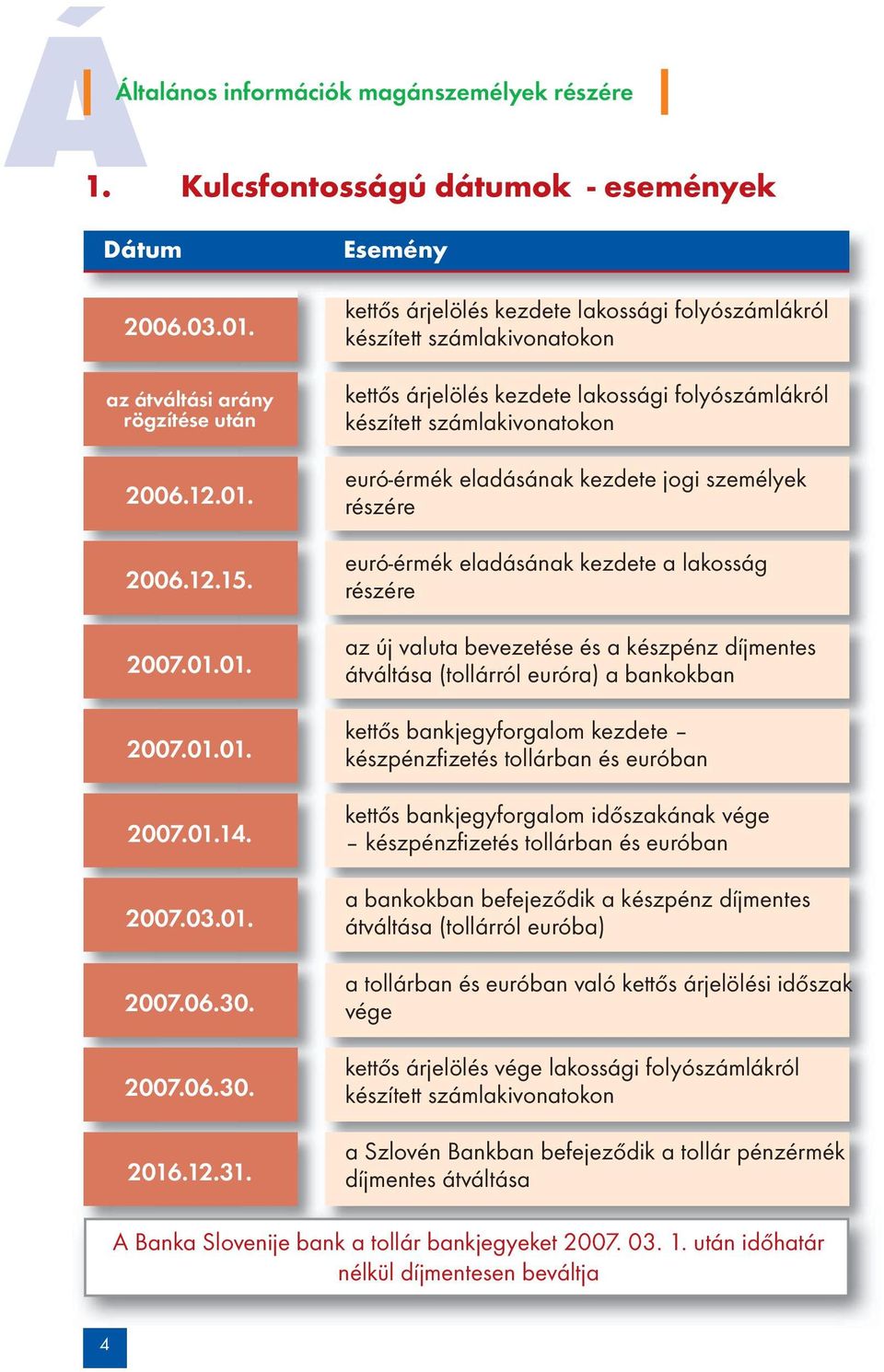 Esemény kettős árjelölés kezdete lakossági folyószámlákról készített számlakivonatokon kettős árjelölés kezdete lakossági folyószámlákról készített számlakivonatokon euró-érmék eladásának kezdete