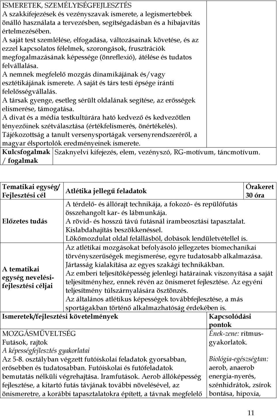 A nemnek megfelelő mozgás dinamikájának és/vagy esztétikájának ismerete. A saját és társ testi épsége iránti felelősségvállalás.