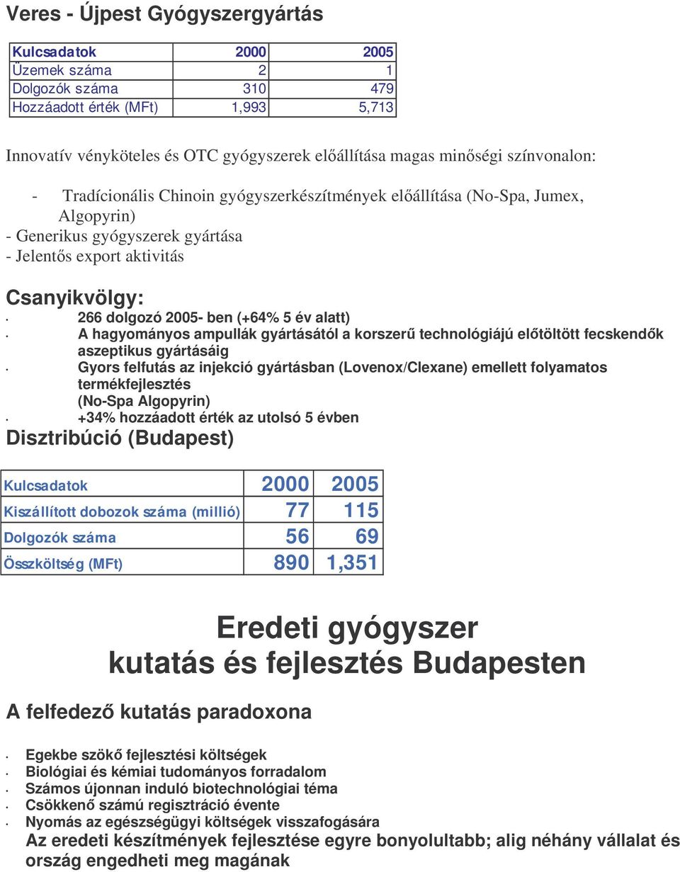 5 év alatt) A hagyományos ampullák gyártásától a korszer technológiájú eltöltött fecskendk aszeptikus gyártásáig Gyors felfutás az injekció gyártásban (Lovenox/Clexane) emellett folyamatos