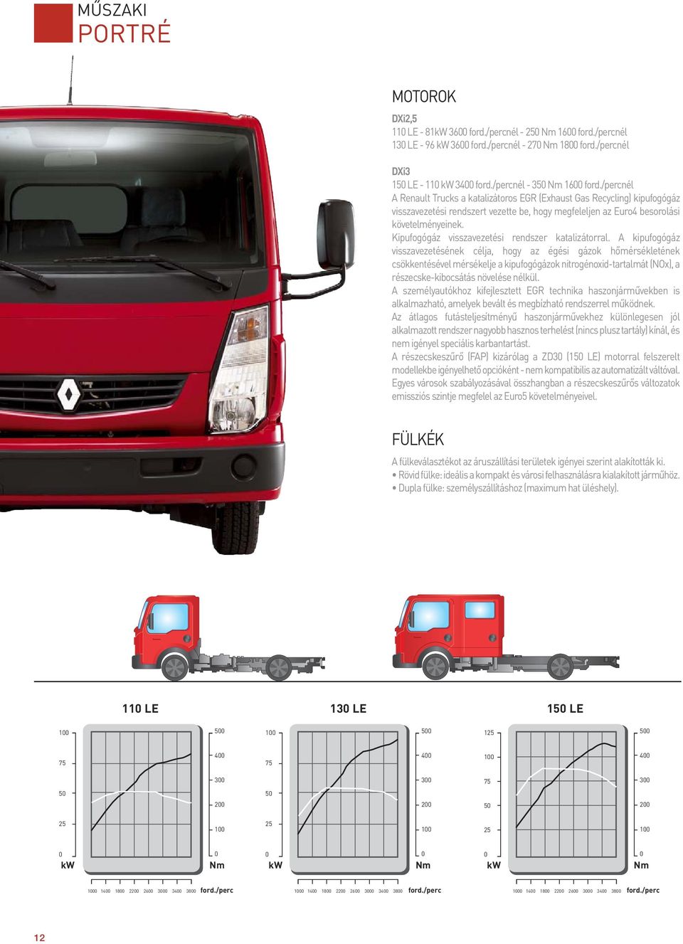/percnél A Renault Trucks a katalizátoros EGR (Exhaust Gas Recycling) kipufogógáz visszavezetési rendszert vezette be, hogy megfeleljen az Euro4 besorolási követelményeinek.