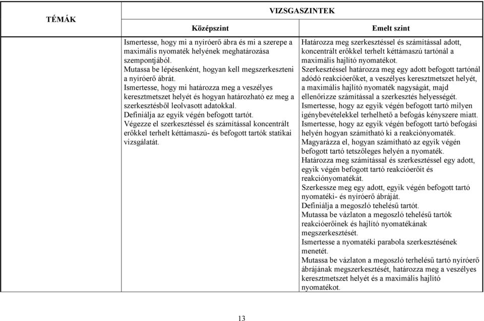 Végezze el szerkesztéssel és számítással koncentrált erıkkel terhelt kéttámaszú- és befogott tartók statikai vizsgálatát.