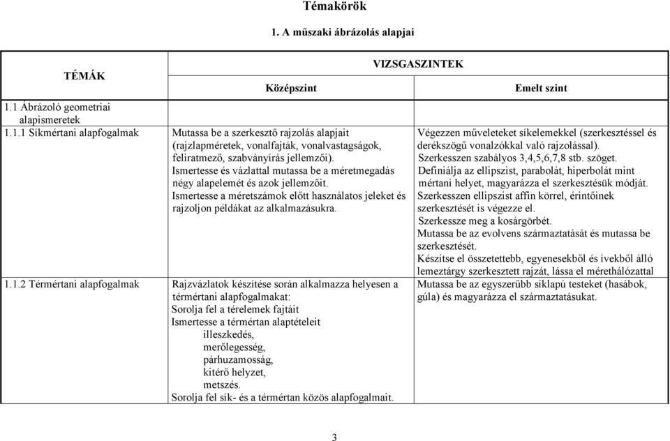 1.2 Térmértani alapfogalmak Rajzvázlatok készítése során alkalmazza helyesen a térmértani alapfogalmakat: Sorolja fel a térelemek fajtáit Ismertesse a térmértan alaptételeit illeszkedés,