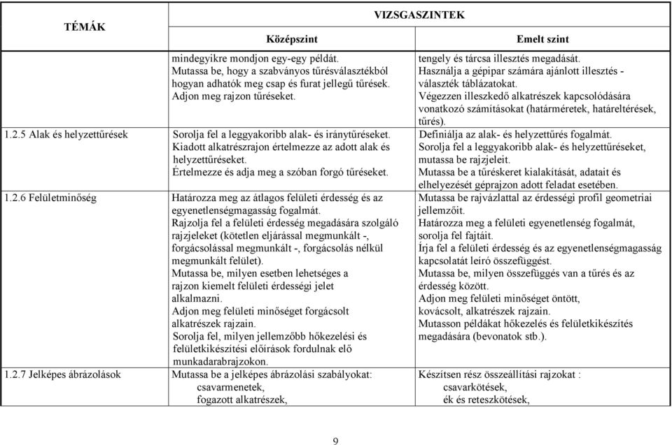 6 Felületminıség Határozza meg az átlagos felületi érdesség és az egyenetlenségmagasság fogalmát.