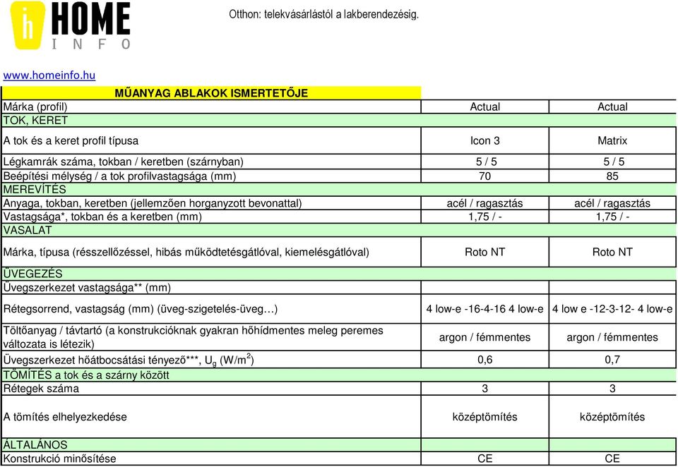 tok profilvastagsága (mm) 70 85 MEREVÍTÉS Anyaga, tokban, keretben (jellemzően horganyzott bevonattal) acél / ragasztás acél / ragasztás Vastagsága*, tokban és a keretben (mm) 1,75 / - 1,75 / -