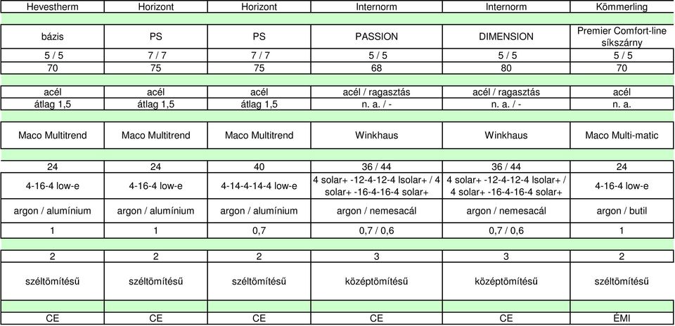 él / él átlag 1,5 átlag 1,5 átlag 1,5 n. a.