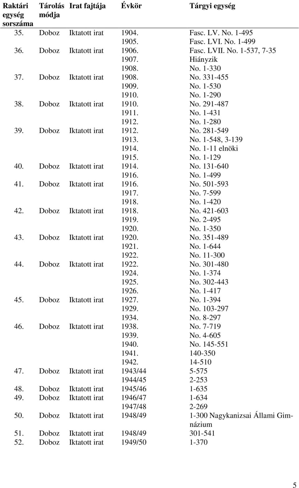 No. 1-11 elnöki 1915. No. 1-129 40. Doboz Iktatott irat 1914. No. 131-640 1916. No. 1-499 41. Doboz Iktatott irat 1916. No. 501-593 1917. No. 7-599 1918. No. 1-420 42. Doboz Iktatott irat 1918. No. 421-603 1919.