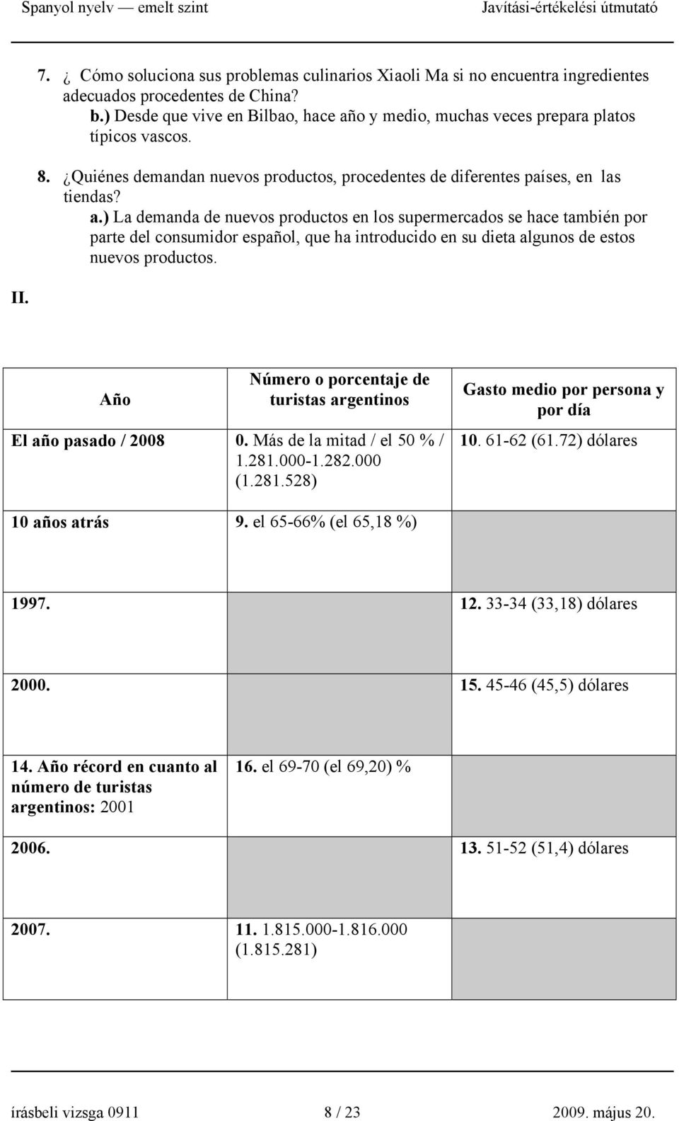 o y medio, muchas veces prepara platos típicos vascos. 8. Quiénes demandan nuevos productos, procedentes de diferentes países, en las tiendas? a.