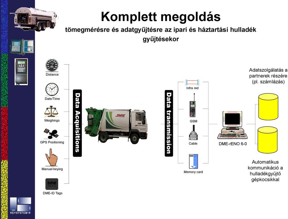 számlázás) Infra red Date/Time Weighings GPS Positioning Data Acquisitions Data