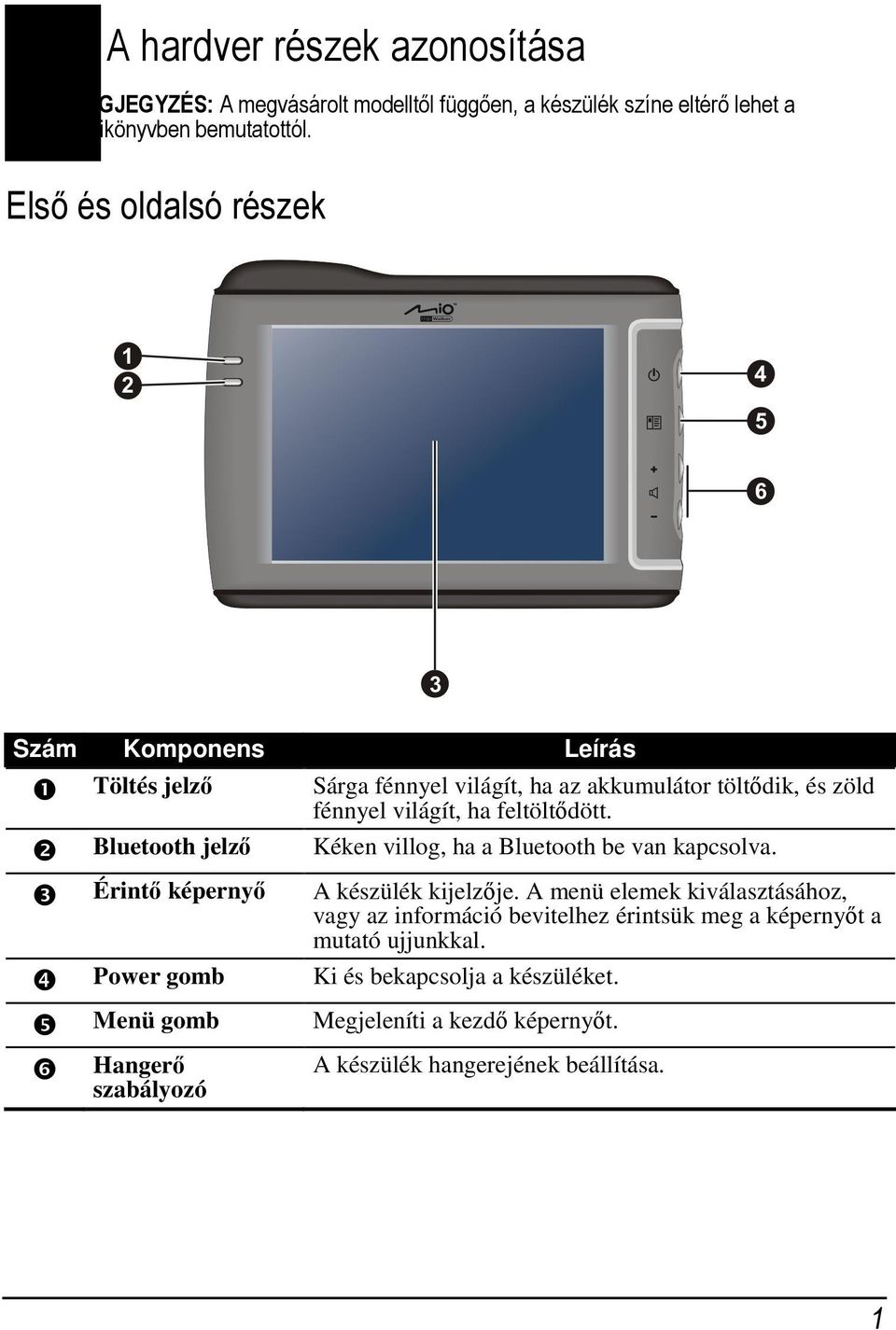 ❷ Bluetooth jelző Kéken villog, ha a Bluetooth be van kapcsolva. ❸ Érintő képernyő A készülék kijelzője.