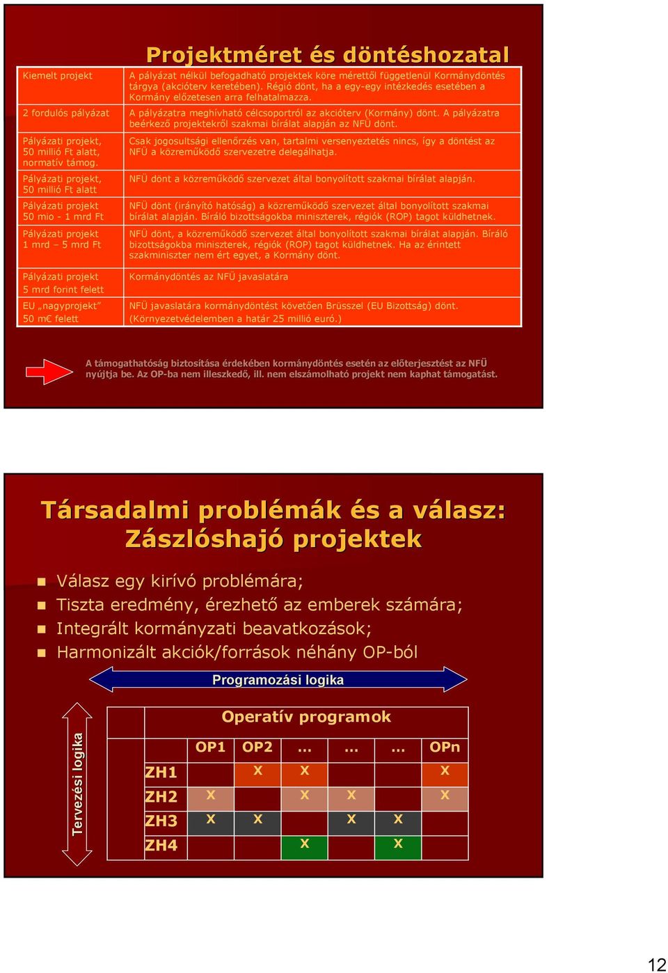 ntéshozatal A pályázat nélkül befogadható projektek köre mérettıl függetlenül Kormánydöntés tárgya (akcióterv keretében).