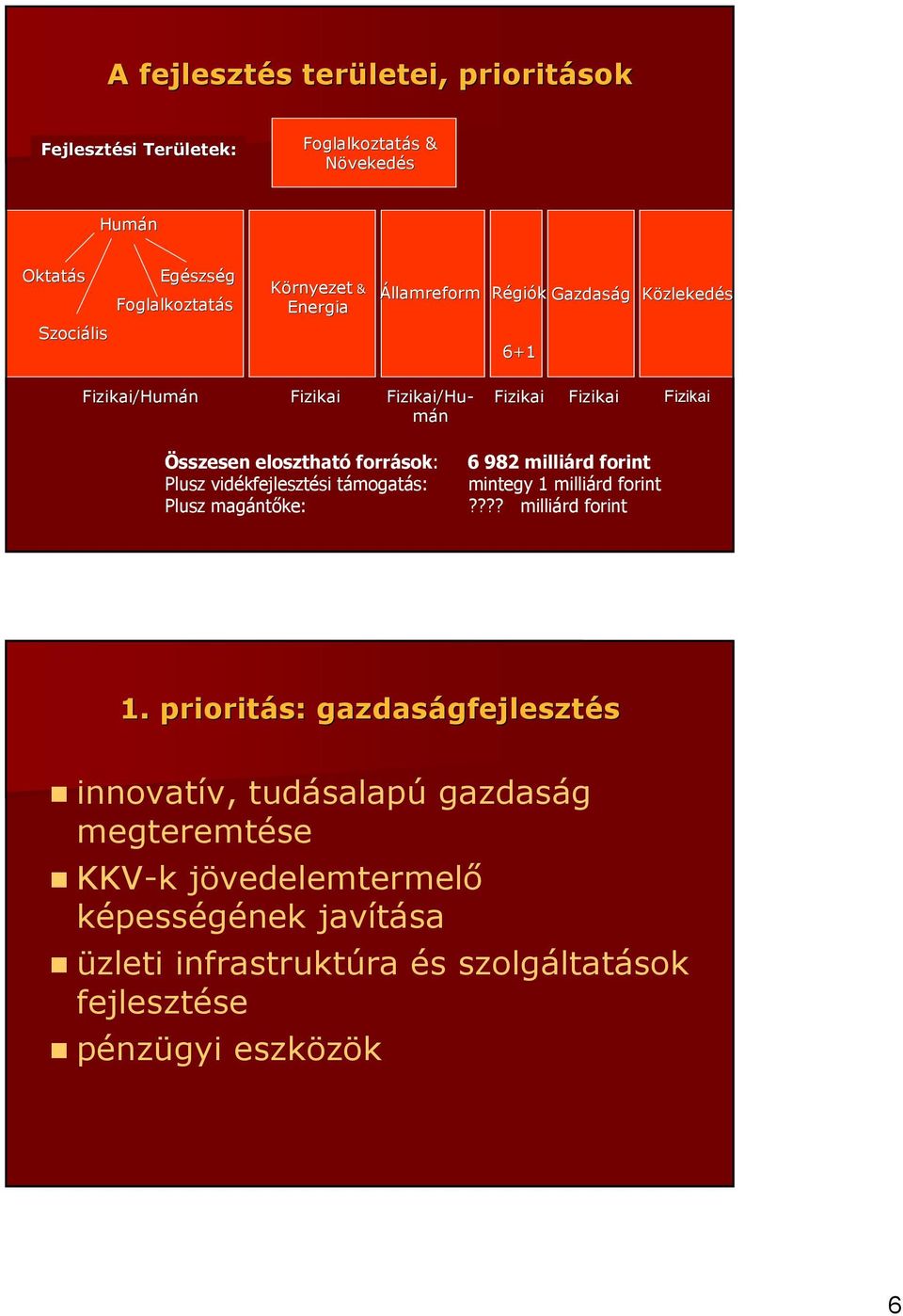 vidékfejlesztési támogatás: Plusz magántıke: 6 982 milliárd forint mintegy 1 milliárd forint???? milliárd forint 1.