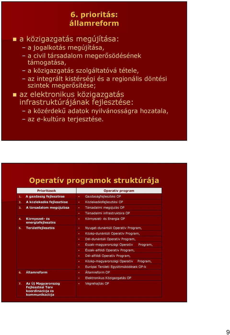 Operatív v programok struktúrája Prioritások 1. A gazdaság fejlesztése 2. A közlekedés fejlesztése 3. A társadalom megújulása 4. Környezet- és energiafejlesztés 5. Területfejlesztés 6. Államreform 7.