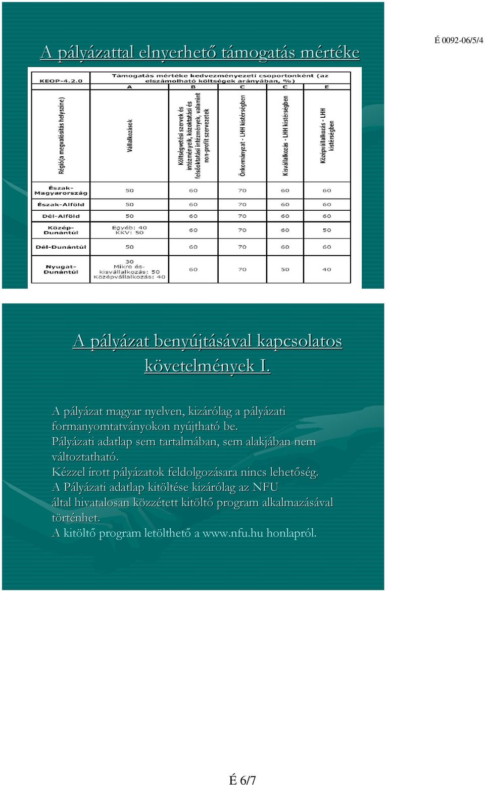 Pályázati adatlap sem tartalmában, sem alakjában nem változtatható. Kézzel írott pályp lyázatok feldolgozásara nincs lehetőség.