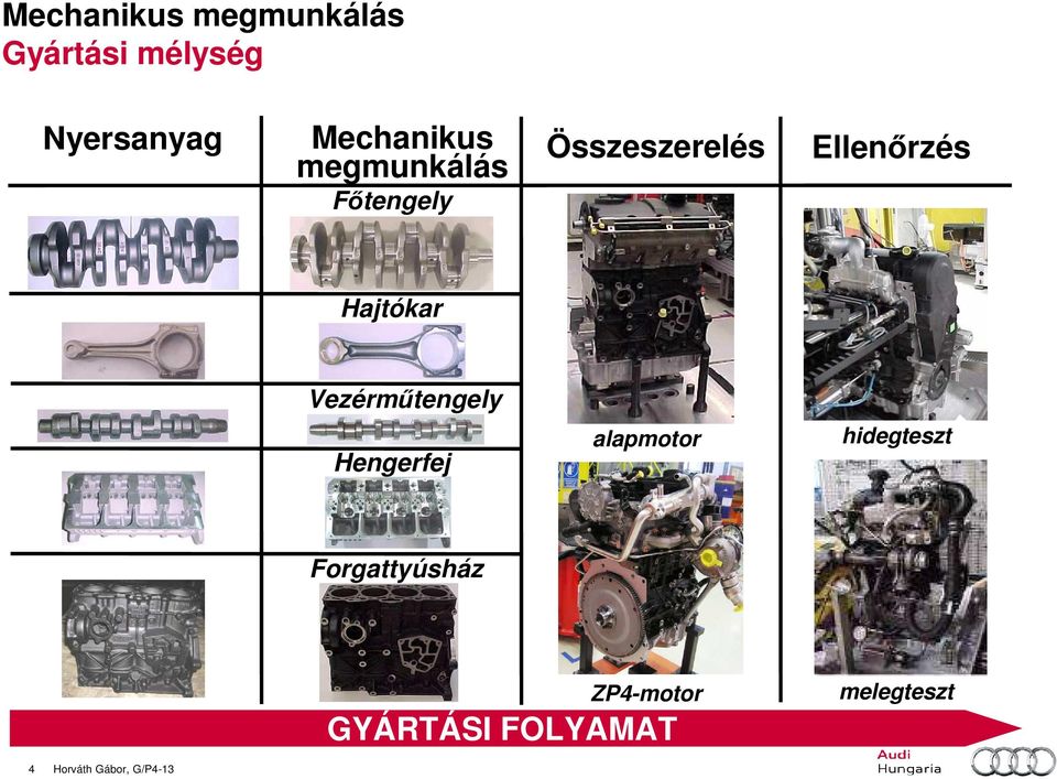 Vezérmőtengely Hengerfej alapmotor hidegteszt