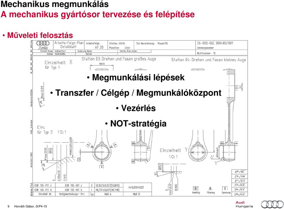 lépések Transzfer / Célgép /