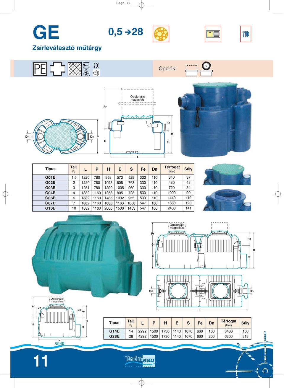 l/s (liter) E S Fe L Fr G14E Opcionális magasítás G01E G02E G03E G04E G06E G07E G10E 1,5 2 3 4 6 7 10 L P E S Fe 1220 1220 1251 780 780 780 858 1093