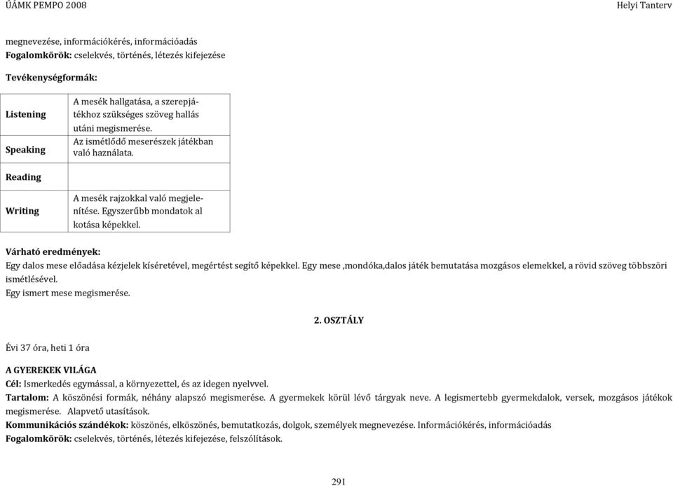 Várható eredmények: Egy dalos mese előadása kézjelek kíséretével, megértést segítő képekkel. Egy mese,mondóka,dalos játék bemutatása mozgásos elemekkel, a rövid szöveg többszöri ismétlésével.