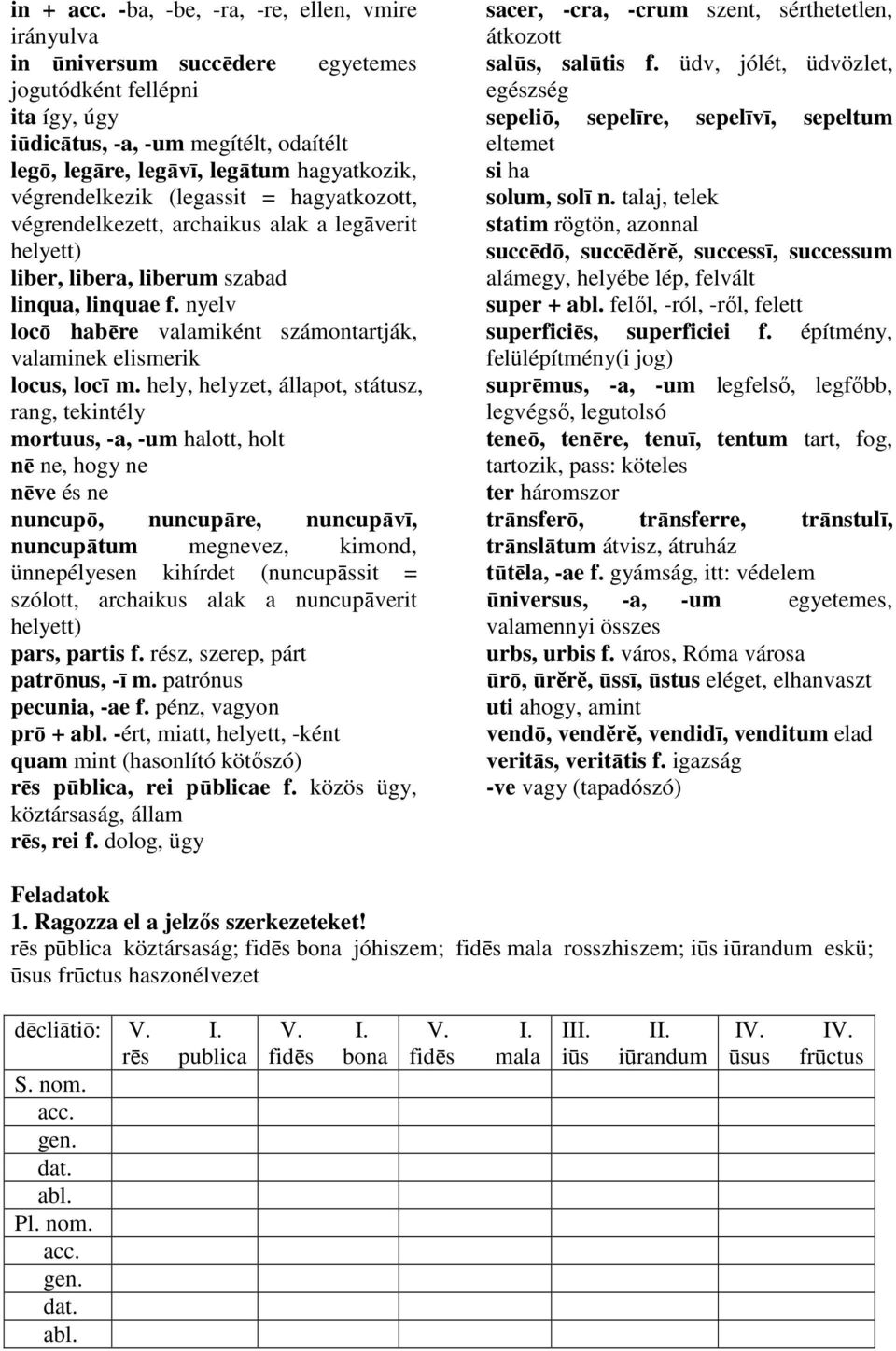 végrendelkezik (legassit = hagyatkozott, végrendelkezett, archaikus alak a legāverit helyett) liber, libera, liberum szabad linqua, linquae f.