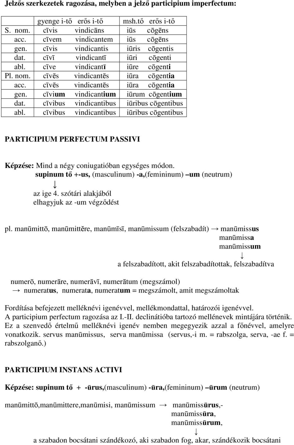 cīvium vindicantium iūrum cōgentium dat. cīvibus vindicantibus iūribus cōgentibus abl.