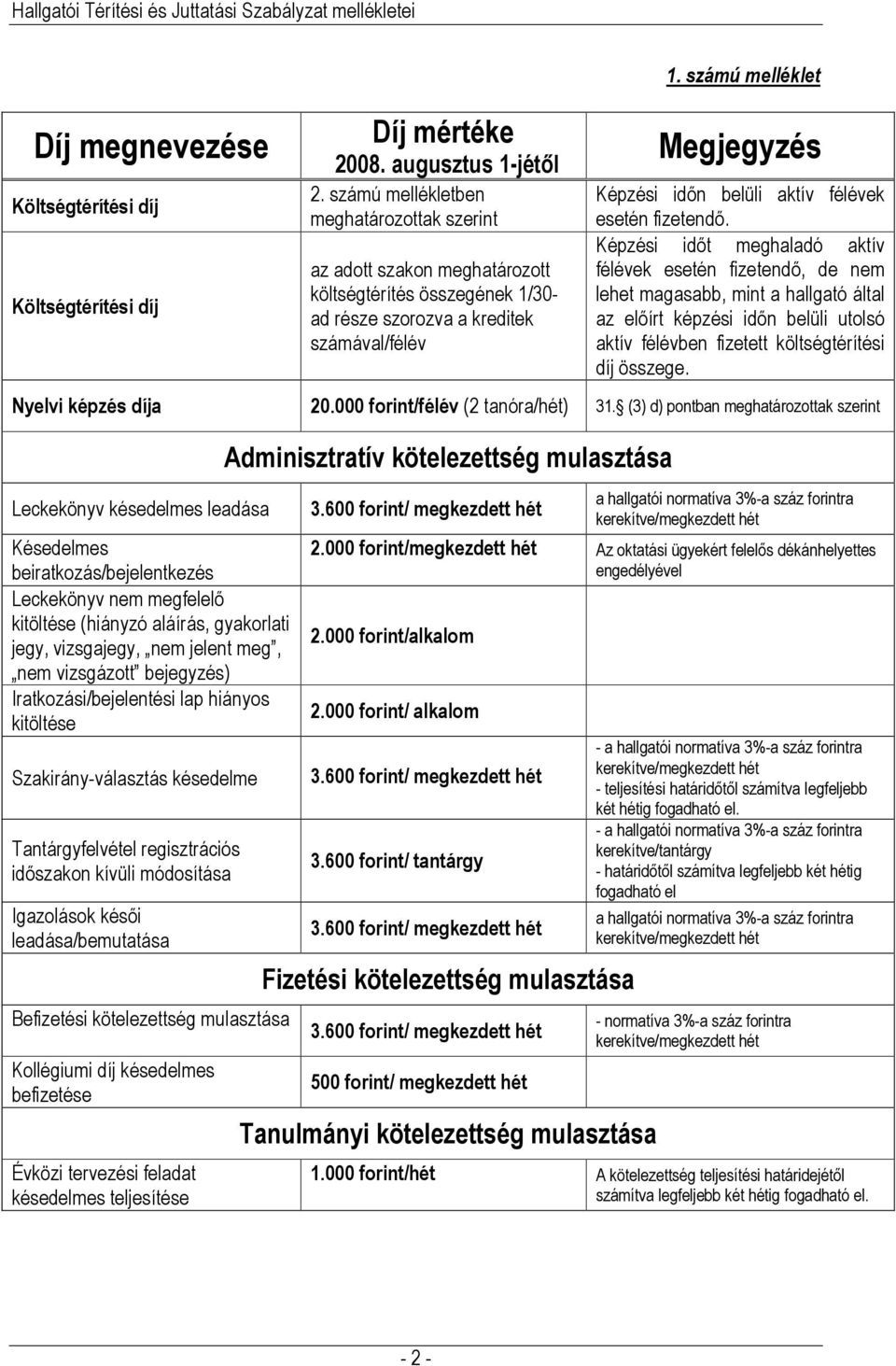 számú melléklet Megjegyzés Képzési időn belüli aktív félévek esetén fizetendő.