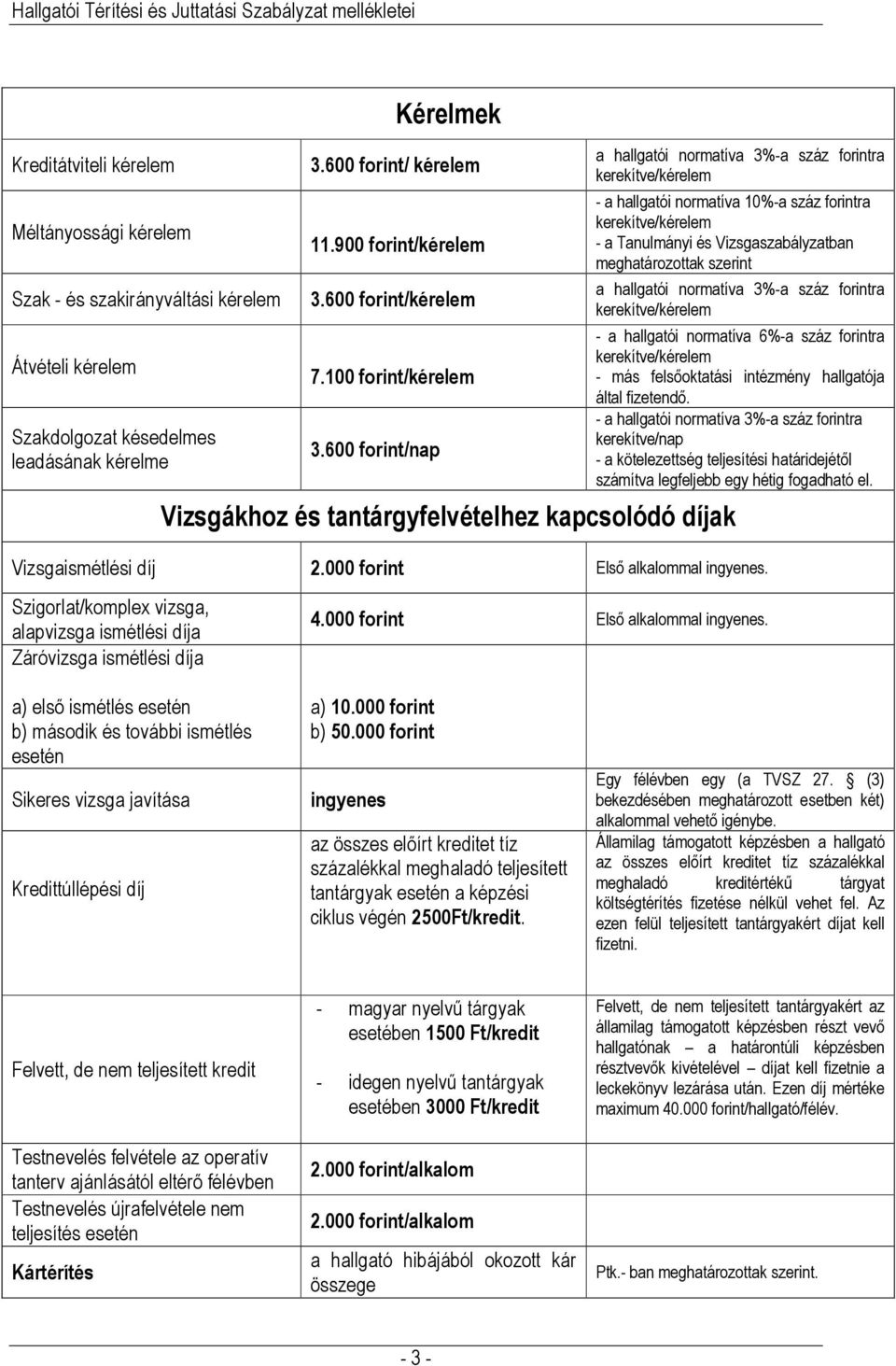 /nap - a hallgatói normatíva 10%-a száz forintra - a Tanulmányi és Vizsgaszabályzatban Vizsgákhoz és tantárgyfelvételhez kapcsolódó díjak - a hallgatói normatíva 6%-a száz forintra - más