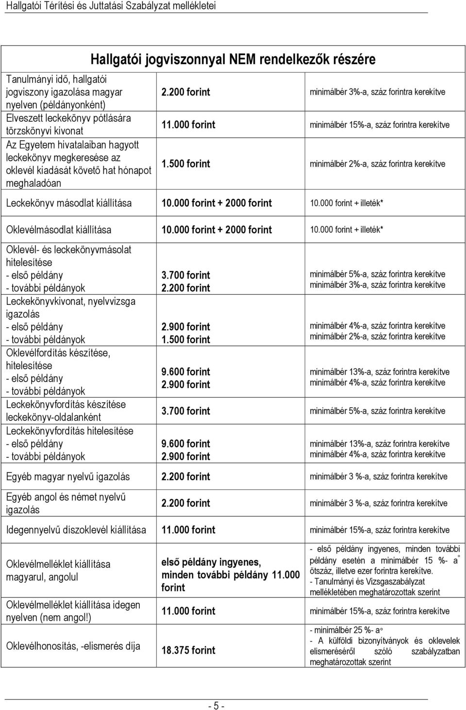 500 forint minimálbér 2%-a, száz forintra kerekítve Leckekönyv másodlat kiállítása 10.000 forint + 2000 forint 10.