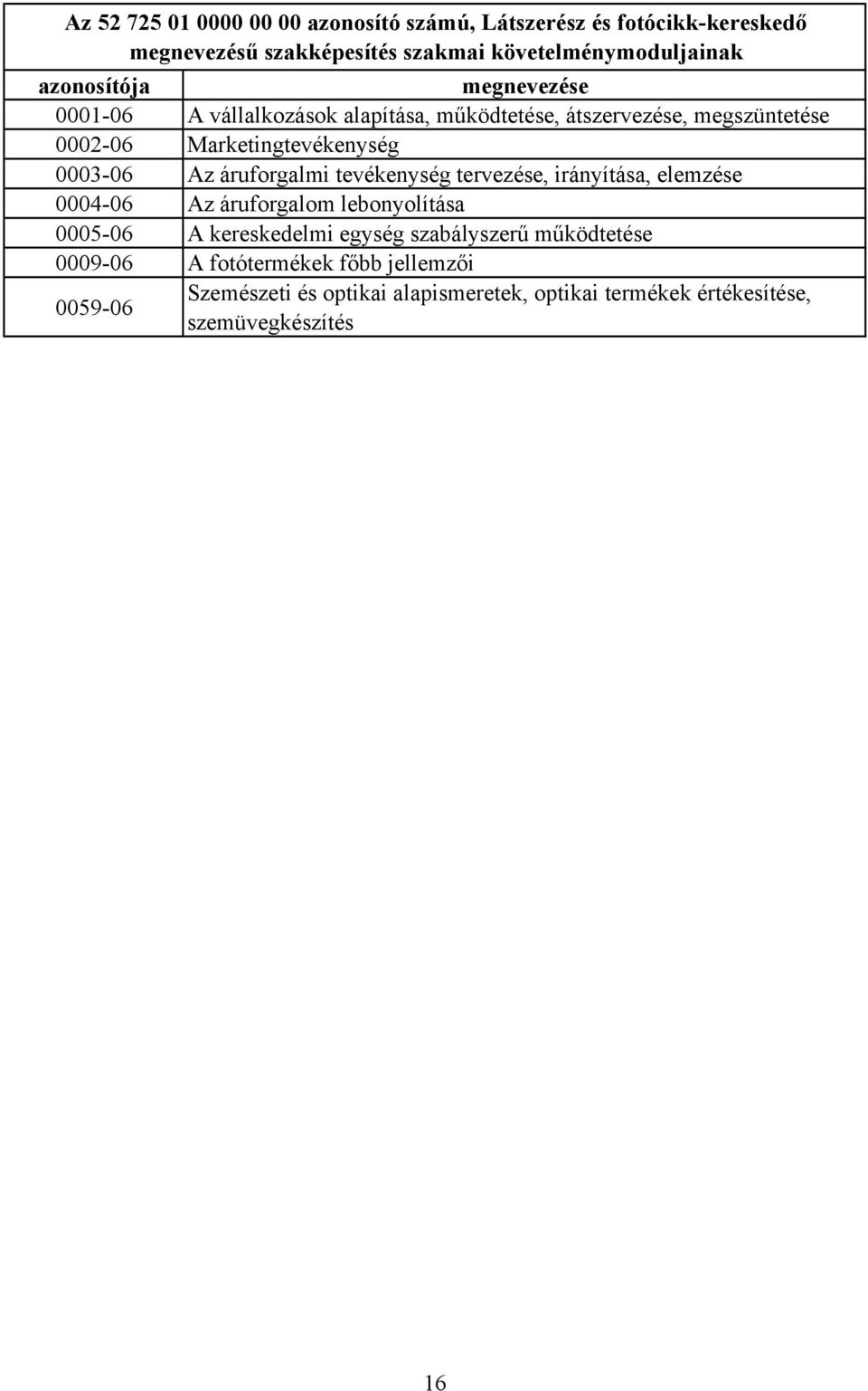 Az áruforgalmi tevékenység tervezése, irányítása, elemzése 0004-06 Az áruforgalom lebonyolítása 0005-06 A kereskedelmi egység