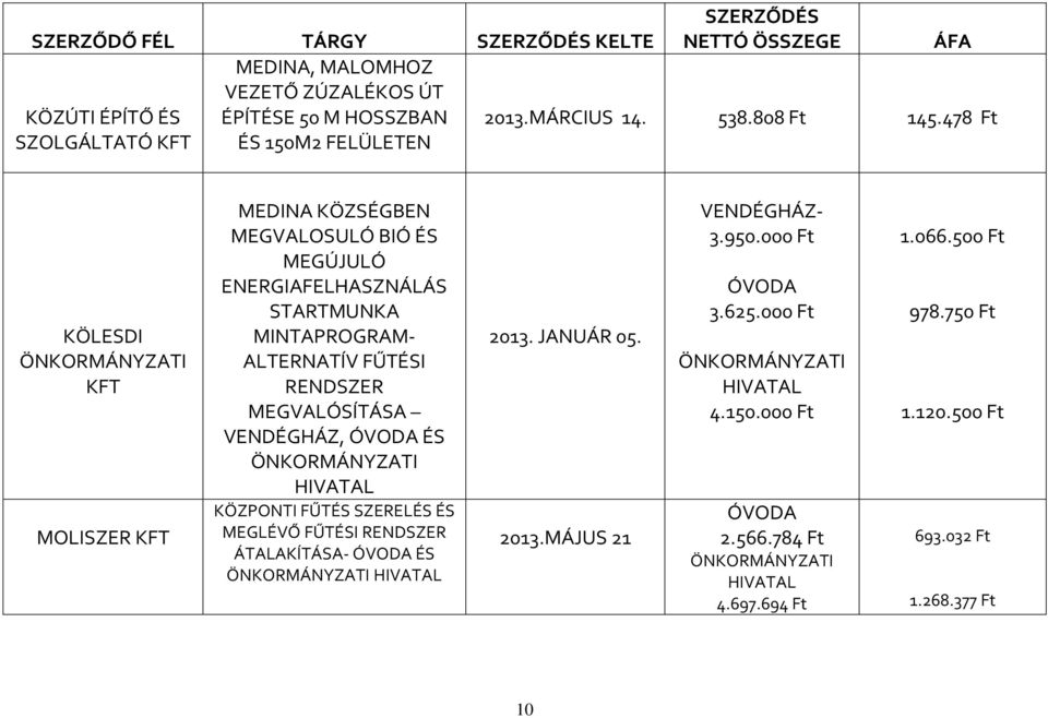 MEGVALÓSÍTÁSA VENDÉGHÁZ, ÓVODA ÉS ÖNKORMÁNYZATI HIVATAL KÖZPONTI FŰTÉS SZERELÉS ÉS MEGLÉVŐ FŰTÉSI RENDSZER ÁTALAKÍTÁSA- ÓVODA ÉS ÖNKORMÁNYZATI HIVATAL 2013.