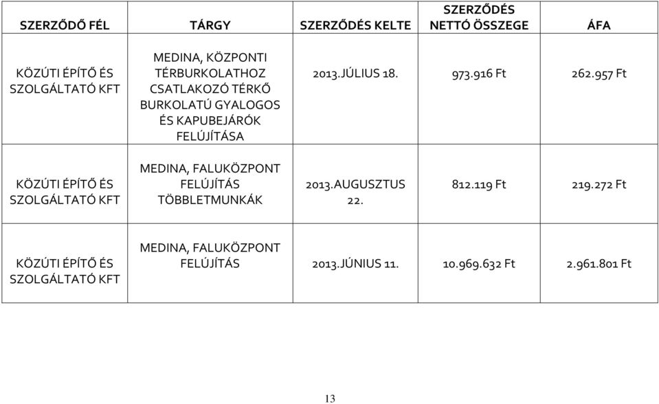 957 Ft MEDINA, FALUKÖZPONT FELÚJÍTÁS TÖBBLETMUNKÁK 2013.AUGUSZTUS 22. 812.