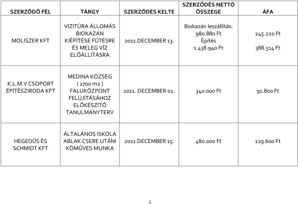 V CSOPORT ÉPÍTÉSZIRODA KFT MEDINA KÖZSÉG ( 2700 m2 ) FALUKÖZPONT FELÚJÍTÁSÁHOZ ELŐKÉSZÍTŐ TANULMÁNYTERV 2011.