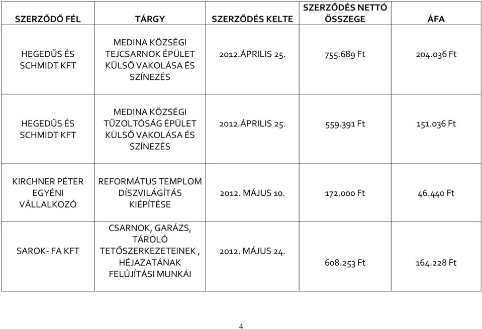 391 Ft 151.036 Ft KIRCHNER PÉTER EGYÉNI VÁLLALKOZÓ REFORMÁTUS TEMPLOM DÍSZVILÁGÍTÁS KIÉPÍTÉSE 2012. MÁJUS 10. 172.000 Ft 46.