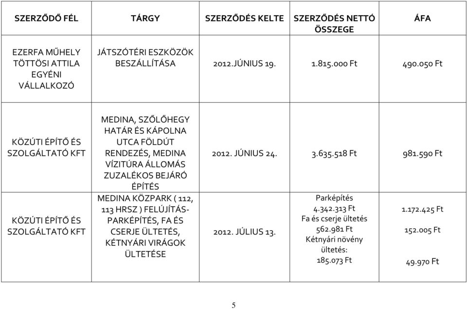 112, 113 HRSZ ) FELÚJÍTÁS- PARKÉPÍTÉS, FA ÉS CSERJE ÜLTETÉS, KÉTNYÁRI VIRÁGOK ÜLTETÉSE 2012. JÚNIUS 24. 3.635.518 Ft 981.