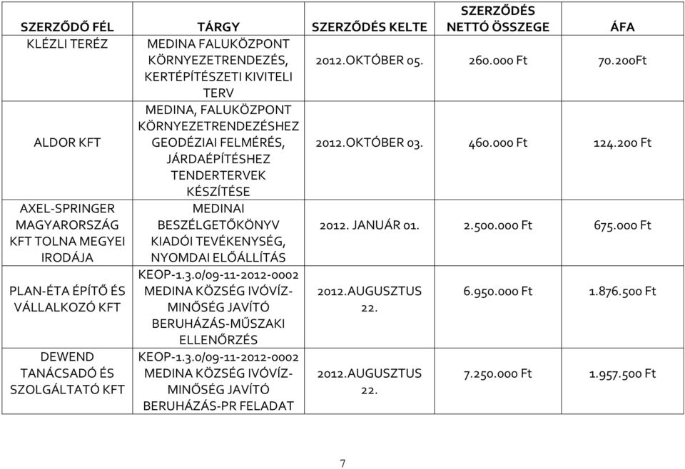 200 Ft AXEL-SPRINGER MAGYARORSZÁG KFT TOLNA MEGYEI IRODÁJA PLAN-ÉTA ÉPÍTŐ ÉS VÁLLALKOZÓ KFT DEWEND TANÁCSADÓ ÉS KÉSZÍTÉSE MEDINAI BESZÉLGETŐKÖNYV KIADÓI TEVÉKENYSÉG, NYOMDAI ELŐÁLLÍTÁS