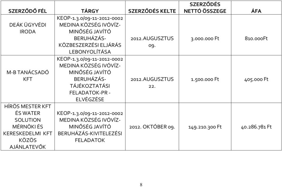 0/09-11-2012-0002 MEDINA KÖZSÉG IVÓVÍZ- MINŐSÉG JAVÍTÓ BERUHÁZÁS- TÁJÉKOZTATÁSI FELADATOK-PR - ELVÉGZÉSE KEOP-1.3.