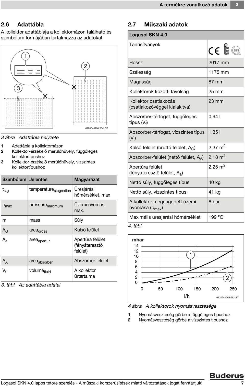 kollektorházon Kollektor-érzékelő merülőhüvely, függőleges kollektortípushoz 3 Kollektor-érzékelő merülőhüvely, vízszintes kollektortípushoz Szimbólum Jelentés Magyarázat t stg temperature stagnation