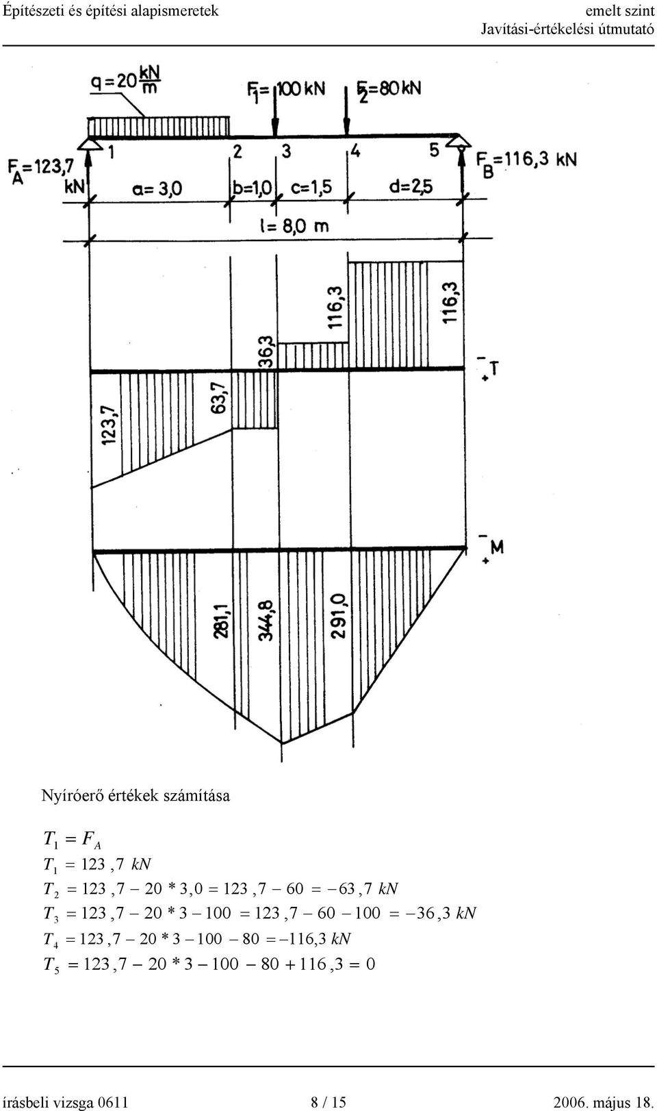 100 = 36, 3 T 4 T 3 = 123,7 20 * 3 100 80 = 116,3 kn = 123,7 20 *