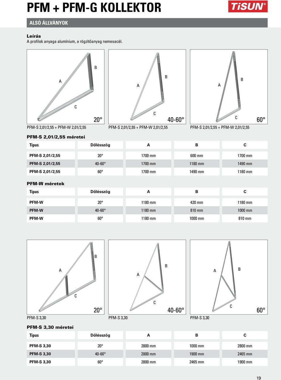 2,01/2,55 20 1700 mm 600 mm 1700 mm PFM-S 2,01/2,55 40-60 1700 mm 1180 mm 1490 mm PFM-S 2,01/2,55 60 1700 mm 1490 mm 1180 mm PFM-W méretek Típus Dőlésszög A B C PFM-W 20 1180 mm 420 mm 1180
