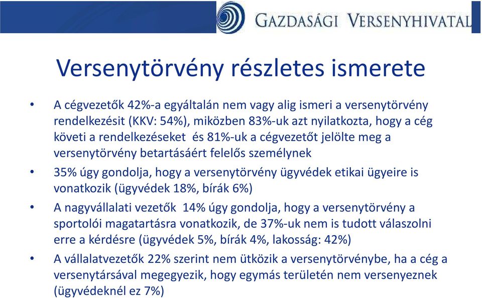 (ügyvédek 18%, bírák 6%) A nagyvállalati vezetők 14% úgy gondolja, hogy a versenytörvény a sportolói magatartásra vonatkozik, de 37%-uk nem is tudott válaszolni erre a kérdésre