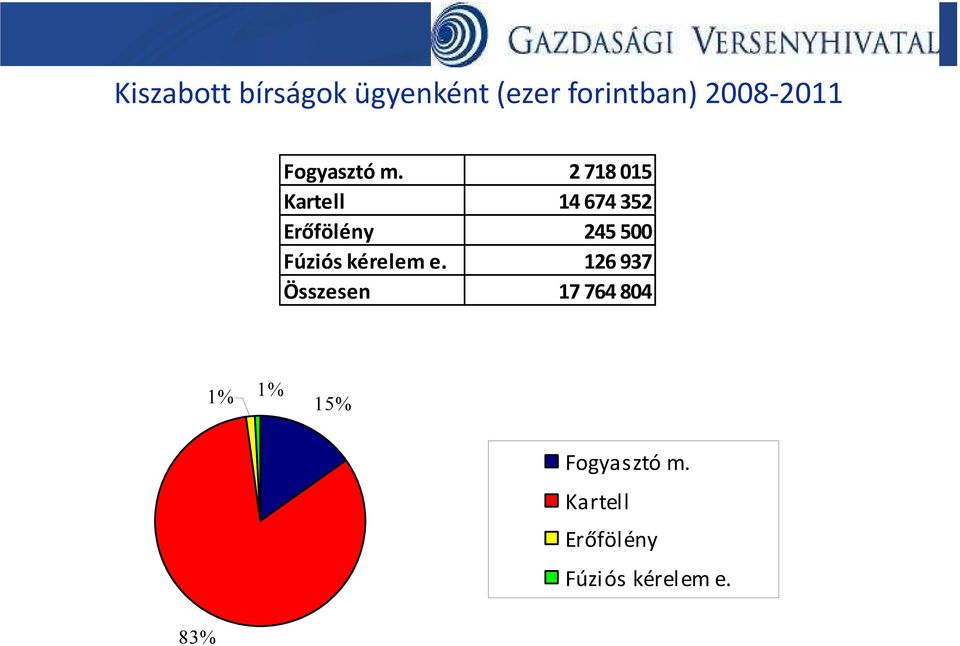 2718015 Kartell 14674 352 Erőfölény 245500 Fúziós