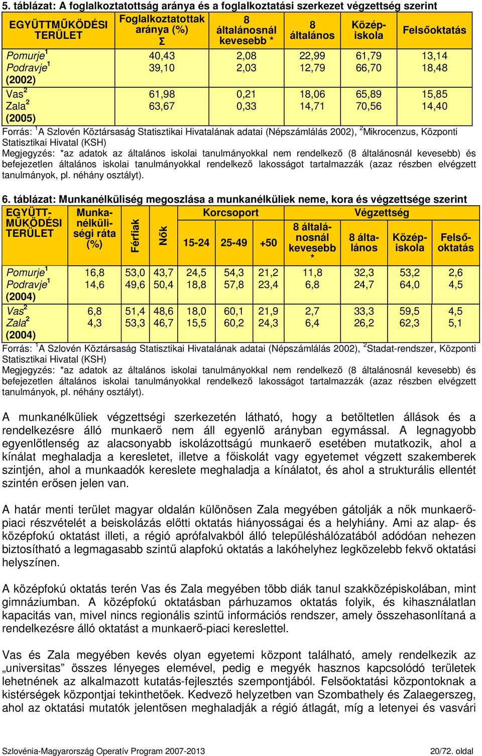 kevesebb) és befejezetlen általános iskolai tanulmányokkal rendelkező lakosságot tartalmazzák (azaz részben elvégzett tanulmányok, pl. néhány osztályt). 5.