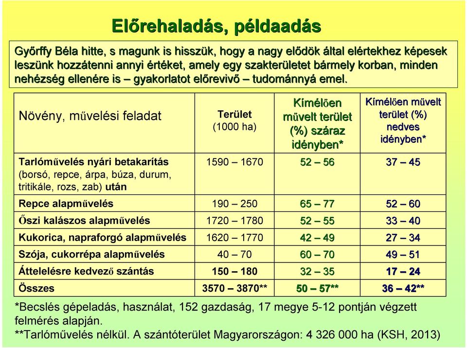 hozzátenni annyi értéket, amely egy szakterületet bármely b korban, minden nehézs zség g ellenére is gyakorlatot előreviv revivő tudománny nnyá emel.