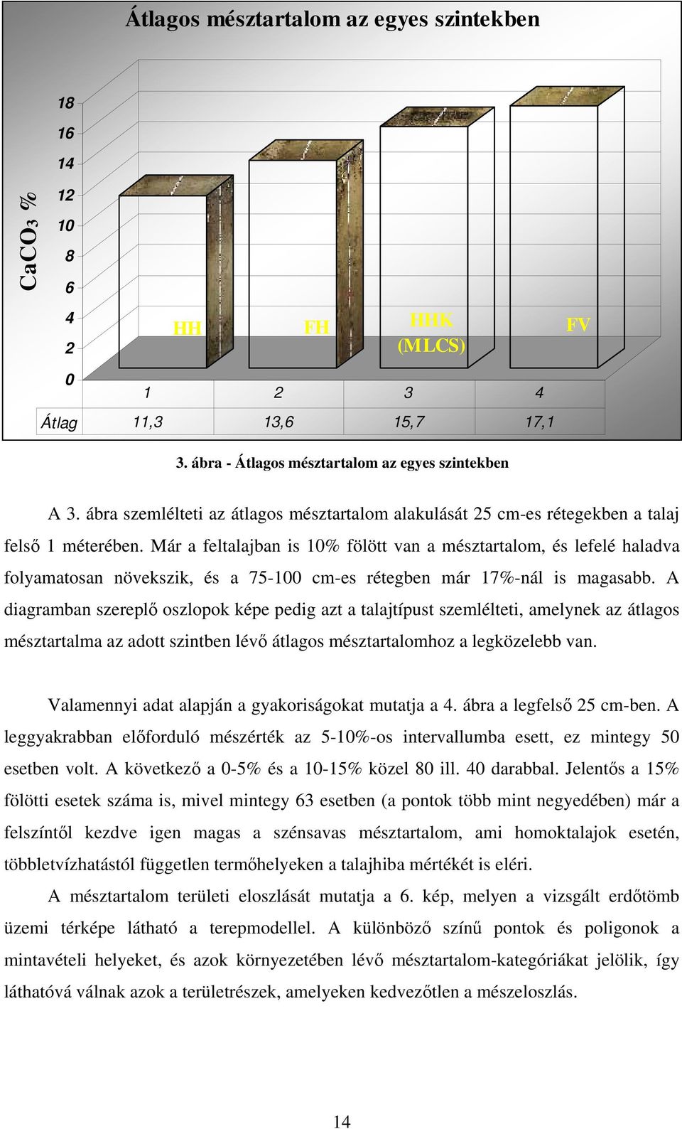 Már a feltalajban is 10% fölött van a mésztartalom, és lefelé haladva folyamatosan növekszik, és a 75-100 cm-es rétegben már 17%-nál is magasabb.