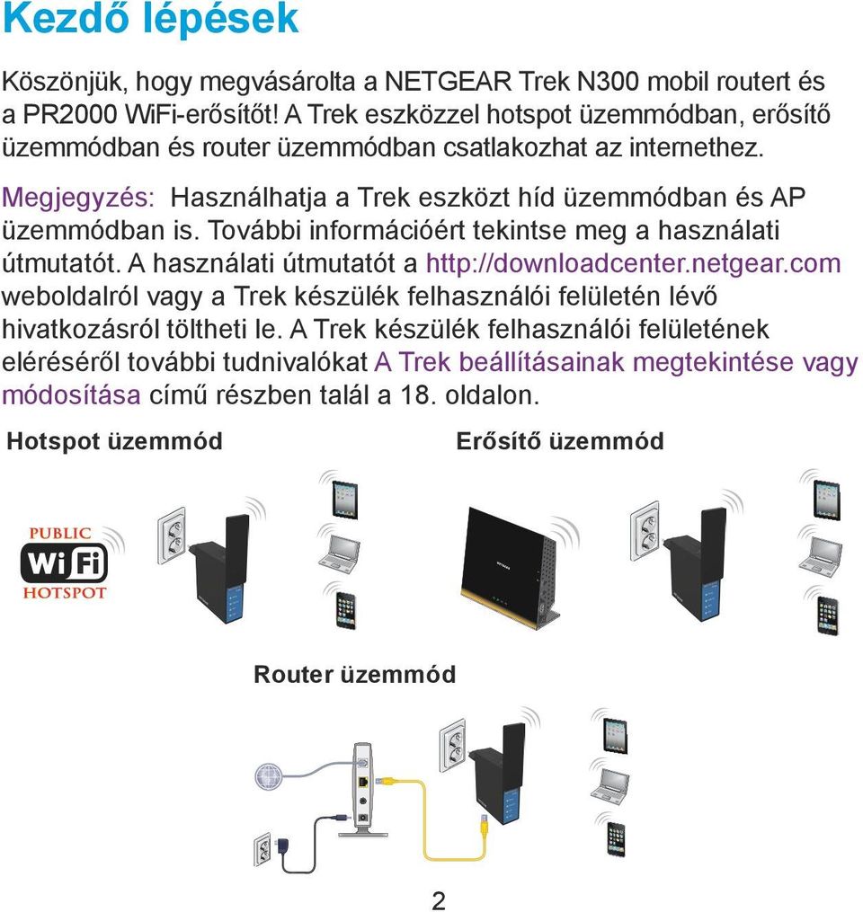 Megjegyzés: Használhatja a Trek eszközt híd üzemmódban és AP üzemmódban is. További információért tekintse meg a használati útmutatót.