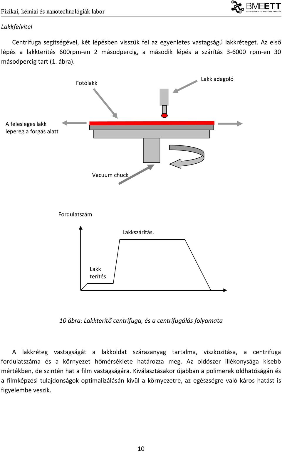 Fotólakk Lakk adagoló A felesleges lakk lepereg a forgás alatt Vacuum chuck Fordulatszám Lakkszárítás, Lakk terítés 10 ábra: Lakkterítő centrifuga, és a centrifugálás folyamata A lakkréteg