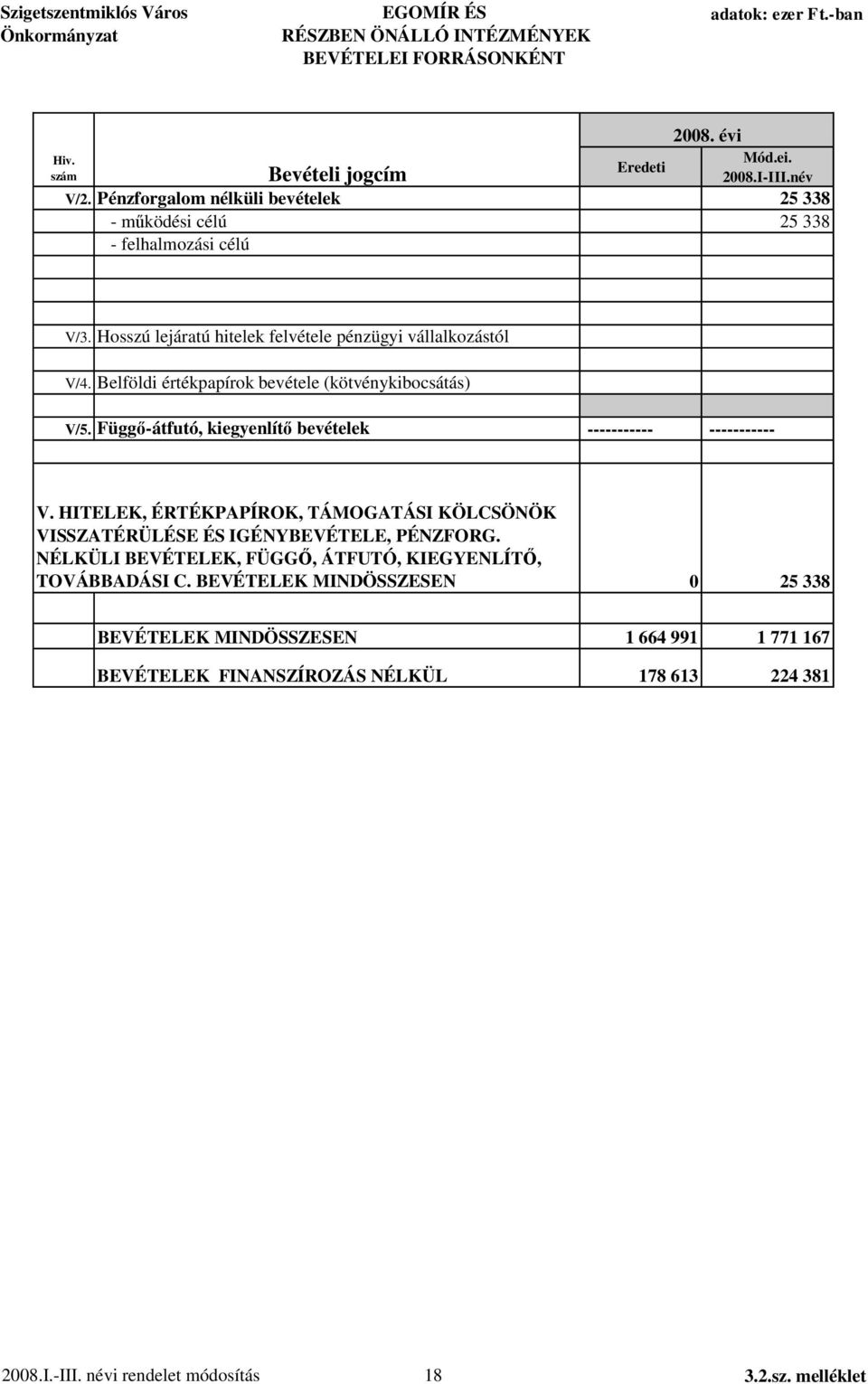 Belföldi értékpapírok bevétele (kötvénykibocsátás) V/5. Függ -átfutó, kiegyenlít bevételek ----------- ----------- V.