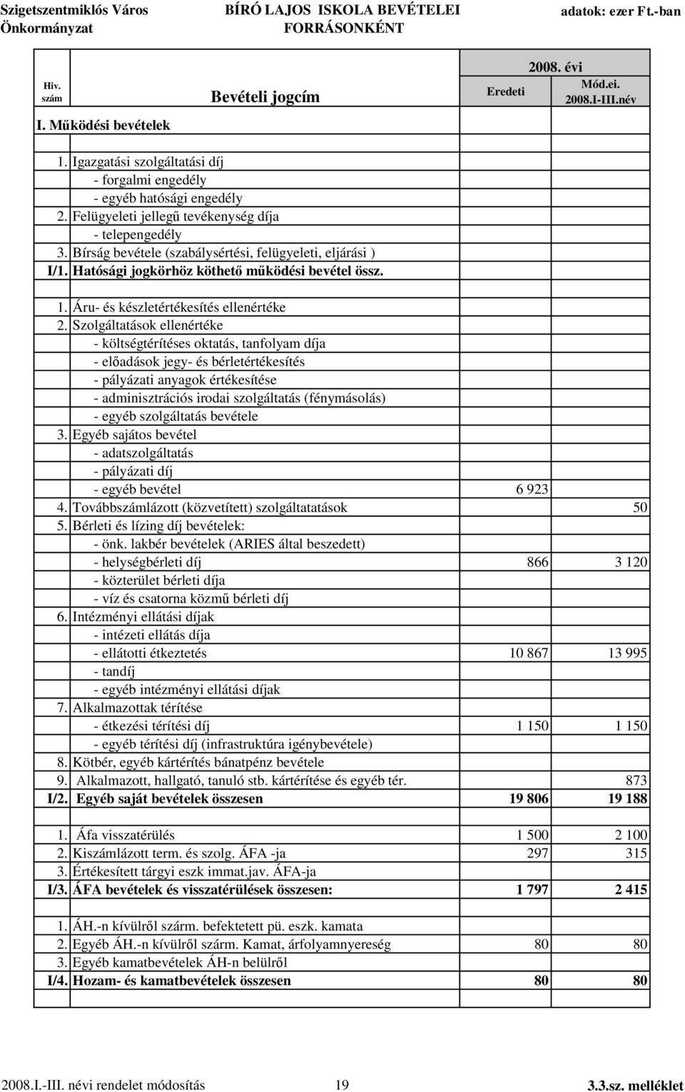 Hatósági jogkörhöz köthet m ködési bevétel össz. 1. Áru- és készletértékesítés ellenértéke 2.